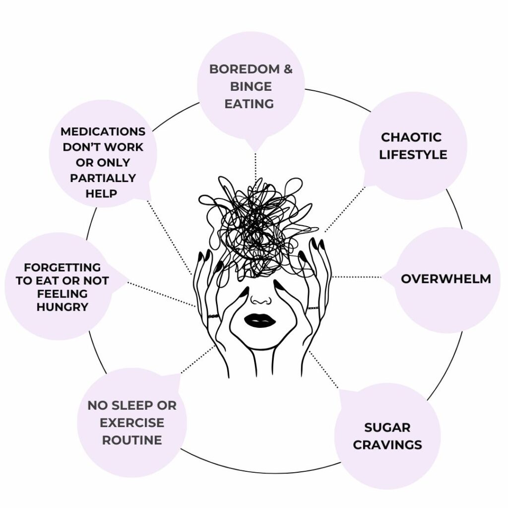 ADHD mindmap